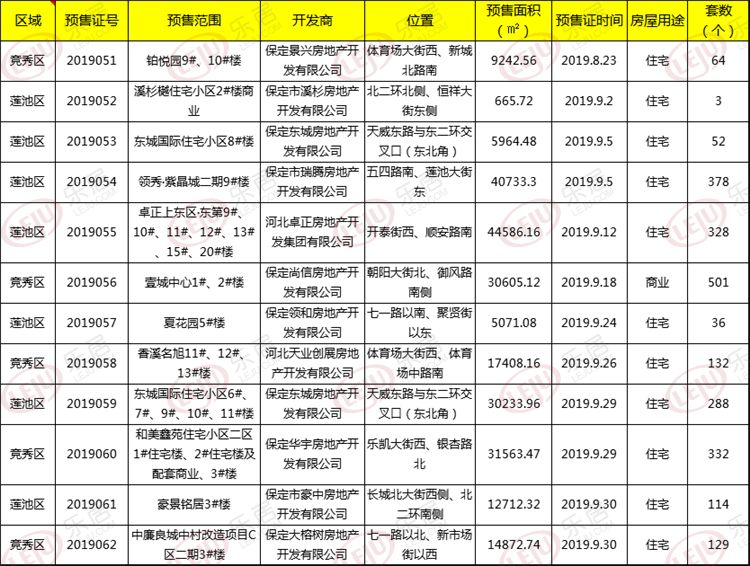 保定竞秀区经济总量_保定竞秀区规划图(2)