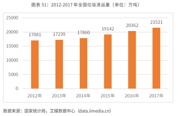 艾媒报告20192021中国垃圾分类行业发展状况研究报告