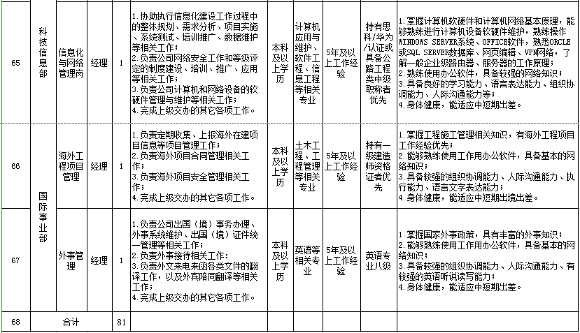 中泰化学招聘_中泰化学 聘任彭江玲为公司财务总监(4)