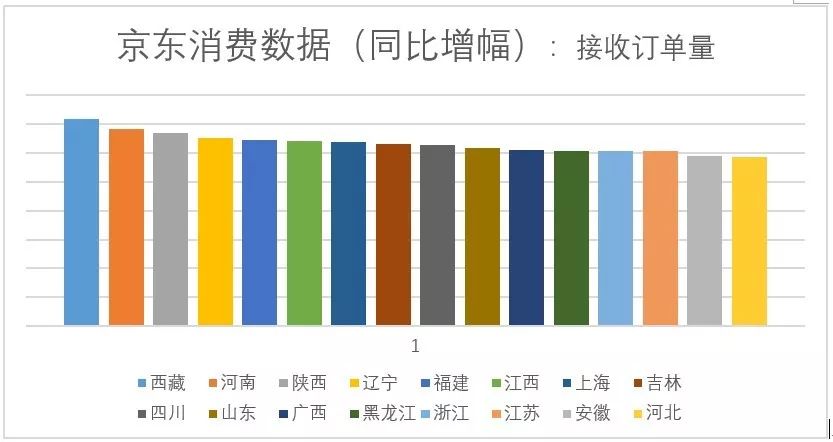 旅游消费1元带来的GDP增加_1元人民币图片