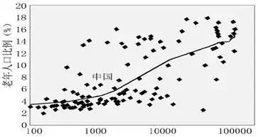 辽宁2030老年人口_辽宁舰(3)