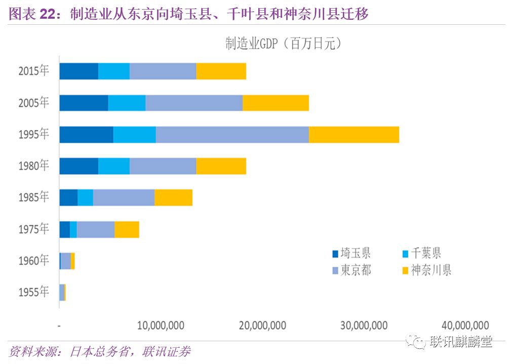 知识密集型服务业占GDP_安全知识手抄报(2)