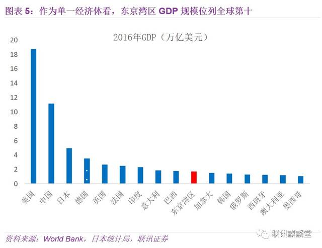 GDP对人生的启示_地摊经对gdp的影响(2)