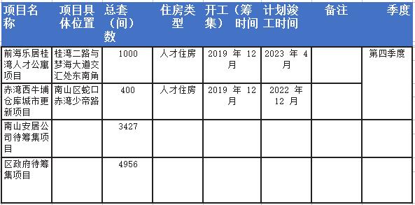 公租房人口变更_人口老龄化(3)