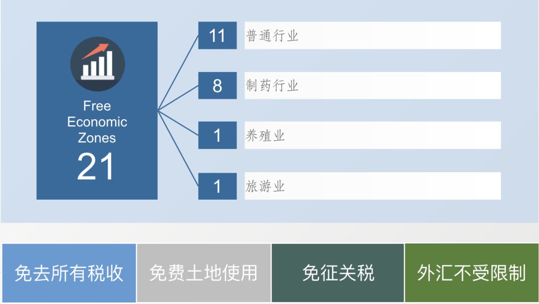 经济增长水平决定投资总量_细节决定成败图片(3)