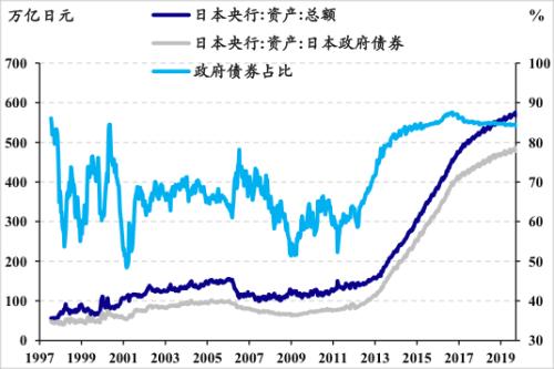 中国gdp与外债变化_变化与统一