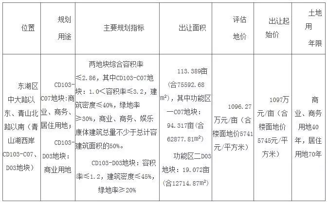 煤炭卖给居民应不应计入gdp_广东统计局再度公告 2016深圳GDP达20078.58亿,首超广州(3)