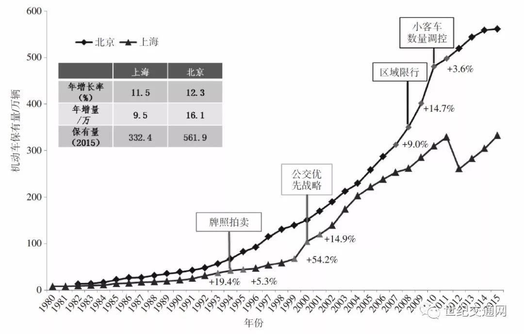 人均车辆保有量_车辆行驶证图片(3)