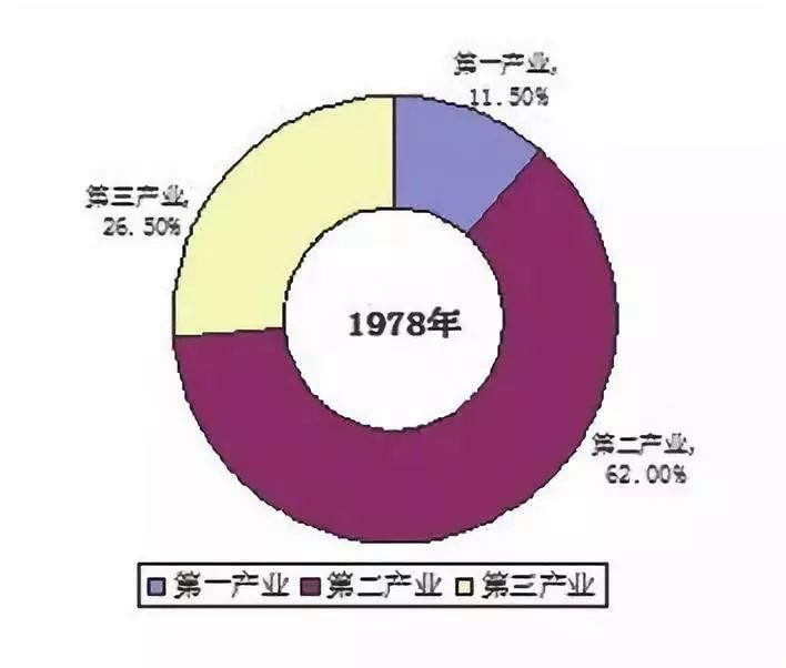 经济总量是地区发展的综合实力_经济发展图片