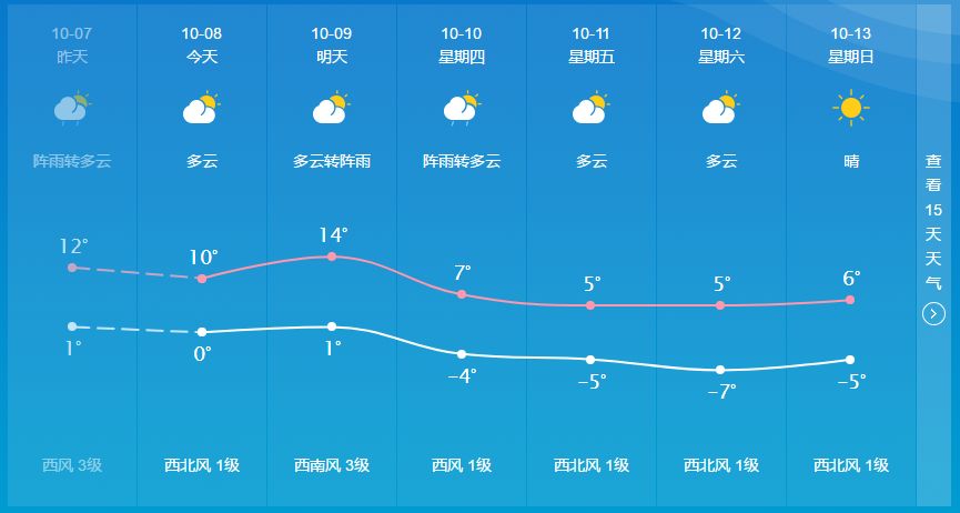 人口与气温_人口与环境思维导图