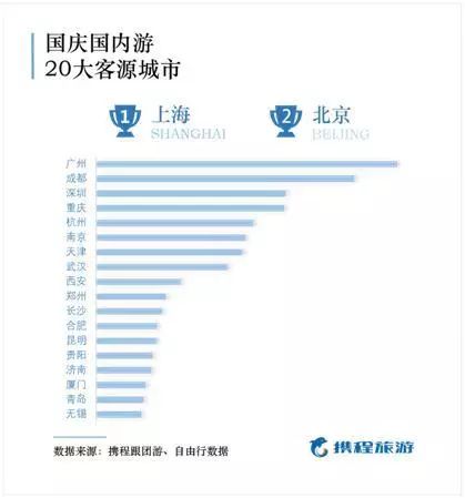 厦门旅游人均消费多少_厦门旅游图片