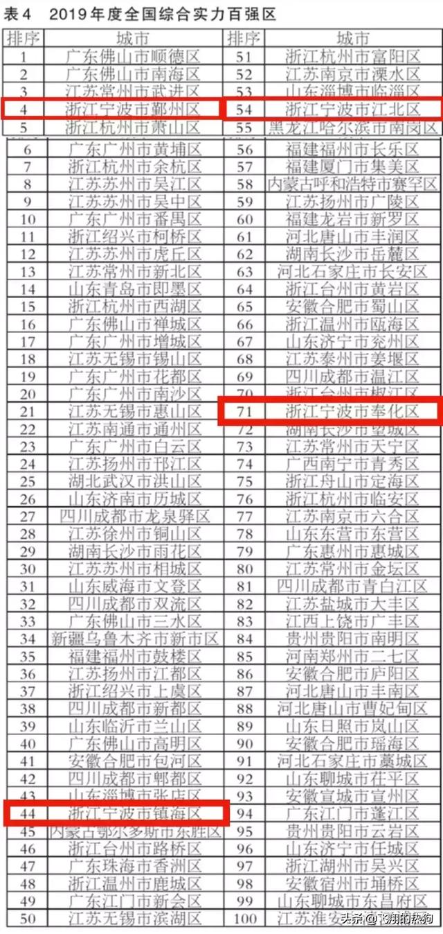 慈溪排名_慈溪职高奶截图