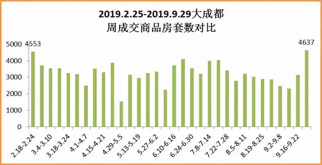 房屋增值部分算作GDP吗_房价挤进全国前十 GDP增速垫底,天津的未来在哪(3)