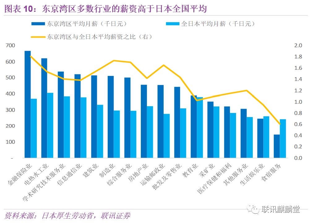 2021年东京湾区gdp多少_东京湾区崛起的启示