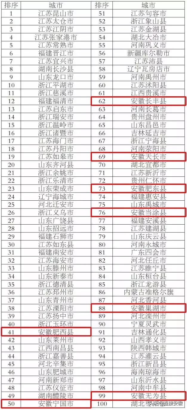 gdp可以算到乡镇么_星星之火可以燎原图片(2)