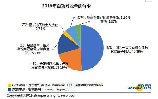 2单身人口_单身人口图片(2)