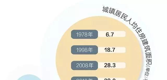 GDP建筑业核算_国内二线省会城市,巅峰对决(3)