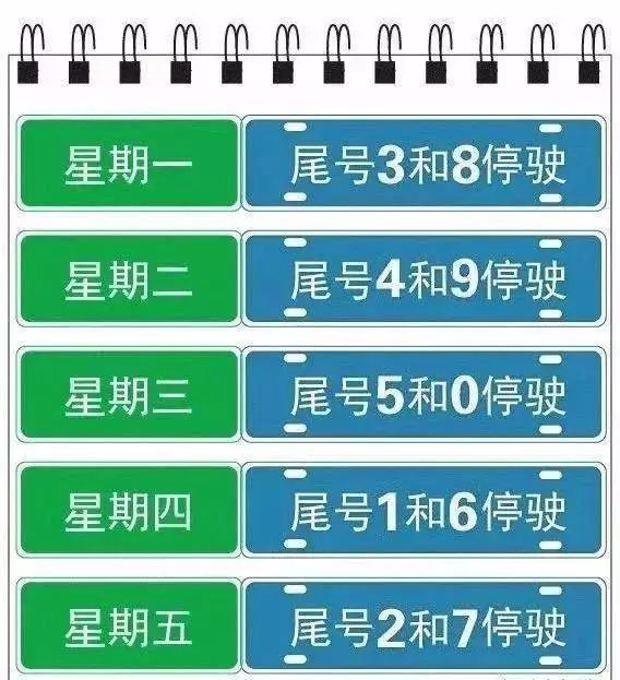 司机必看!今日起,保定实行新一轮限号规则——