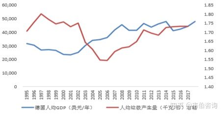 人均gdp是什么意思图片_人均GDP是什么意思,代表什么