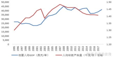 人均gdp不高什么意思_人均gdp世界排名(2)