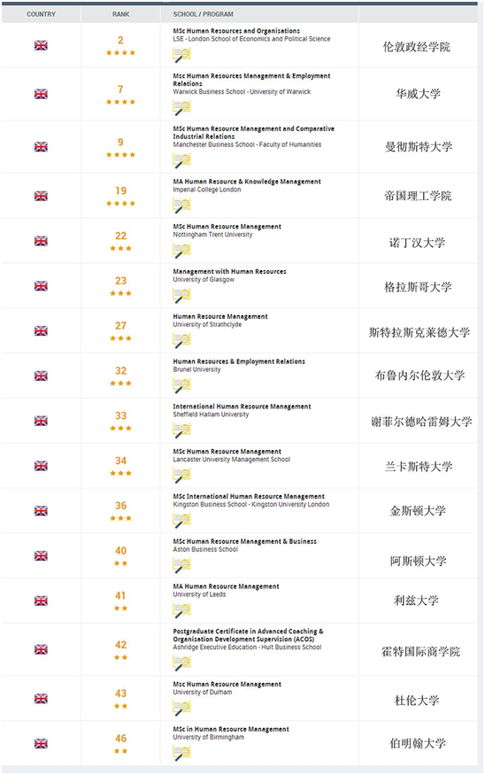 国际商务专业排名_张伟专业团队(3)