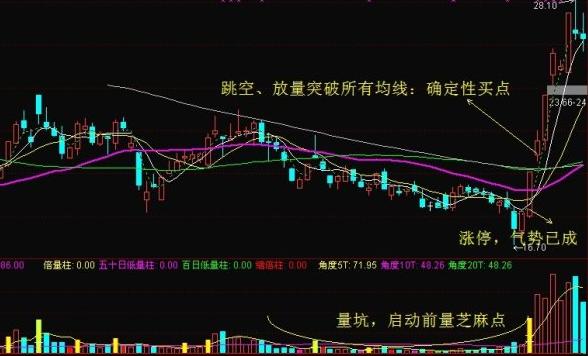 微斯人均线_微信人头像图片