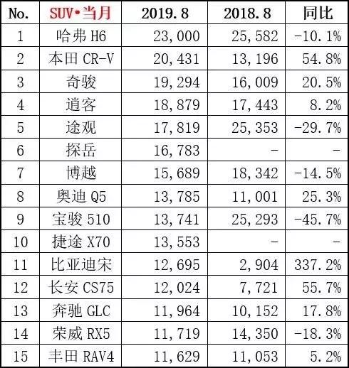 9月中国汽车经销商库存预警指数走低，金九银十真的来了？