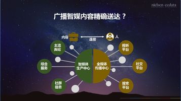 广播媒体在传统传播端口和网络传播端口的两翼传播模式,通过人工智能