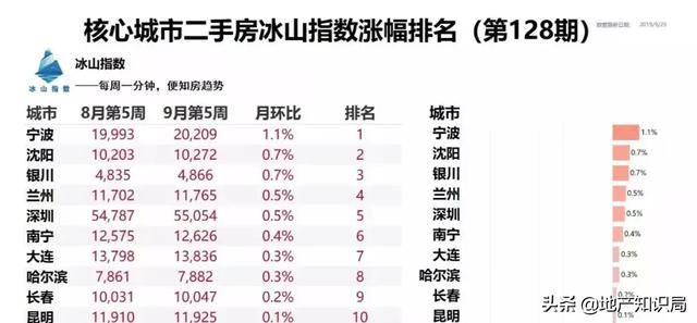 大湾区人口净流入排名_粤港澳大湾区排名图片(2)