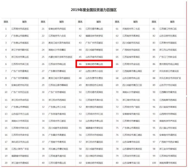 排名称号_和平精英地区排名称号(2)
