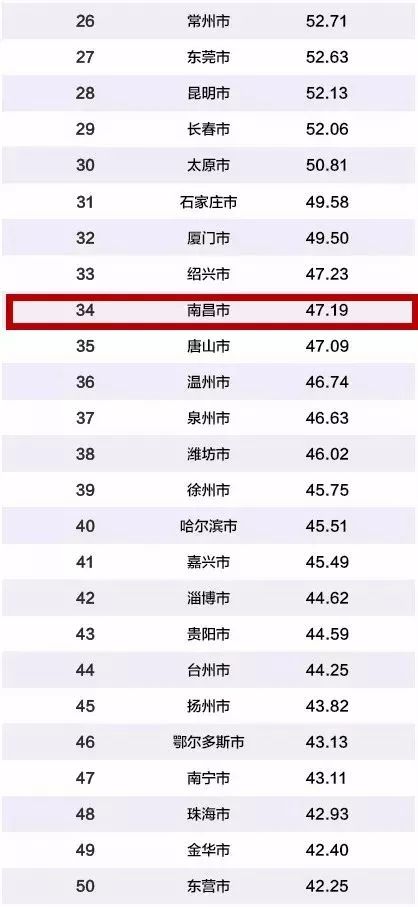 天津市10年经济总量构成状况分析_平面构成点(2)