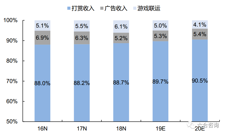 直播打赏全gdp吗_直播带货图片(2)