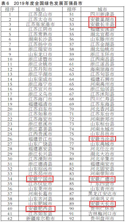 巢湖市排名_巢湖市陈昌琴