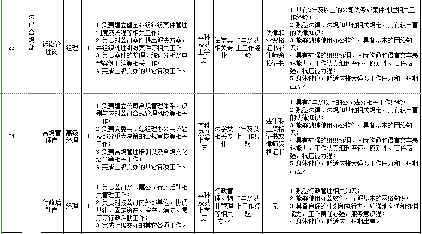 中泰化学招聘_中泰化学 聘任彭江玲为公司财务总监(3)