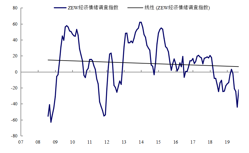 2019年德国经济总量_德国经济总量世界排名(2)