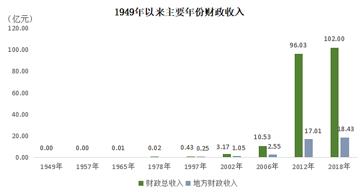 2020年靖边县gdp_2000年的靖边县照片