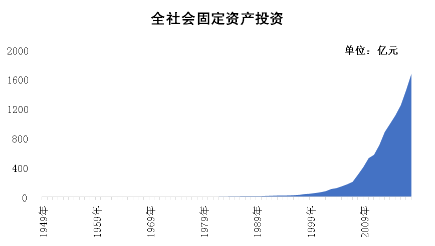 南充历年人口变化_家乡变化的图片南充(2)