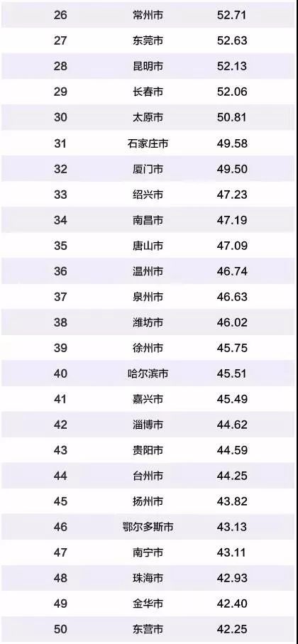 常德市gdp总量多少_湖南省上半年GDP总量又排全国第九,超了上海850亿