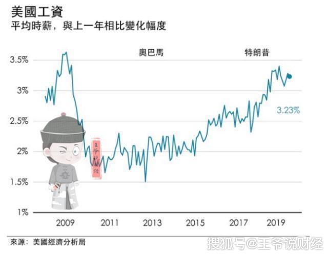 家庭收入GDP_人工智能来了,我们得警惕点什么