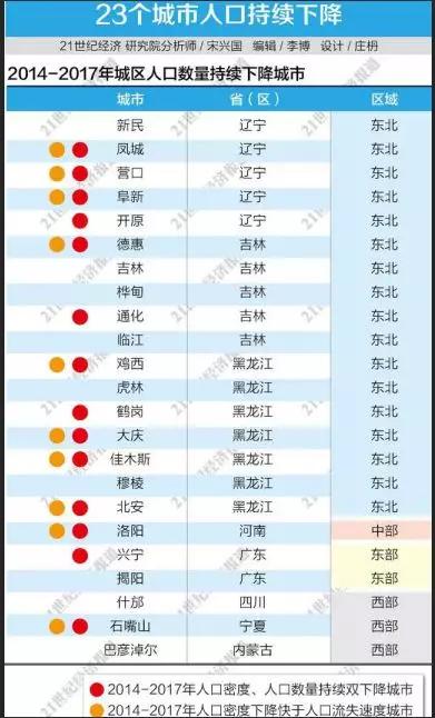 2017城市人口数量_中国人口数量变化图(3)