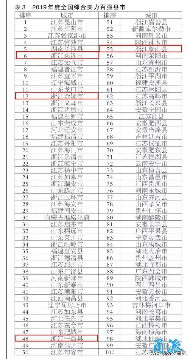 慈溪排名_慈溪职高奶截图
