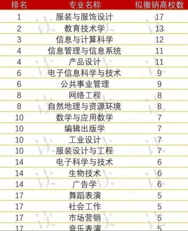 服装专业学校排名_学校卡通图片