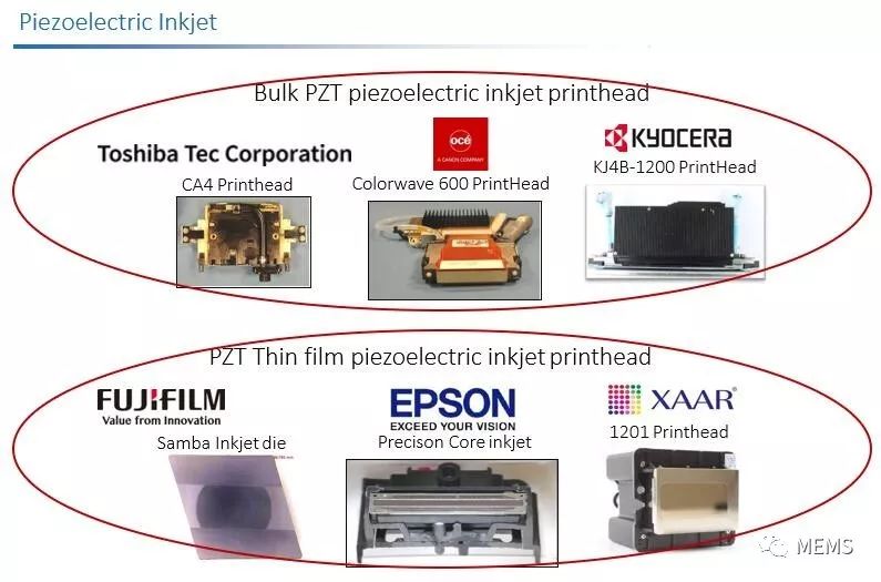 压电器件对比分析从块体型到薄膜型