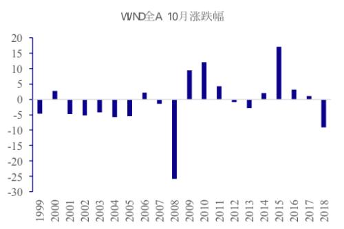 假定某国经济总量生产函数为_三角函数图像(2)