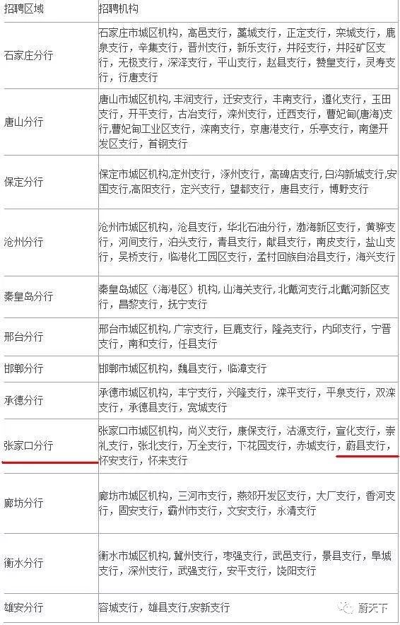 蔚县人口_蔚县政府信息公开平台(3)