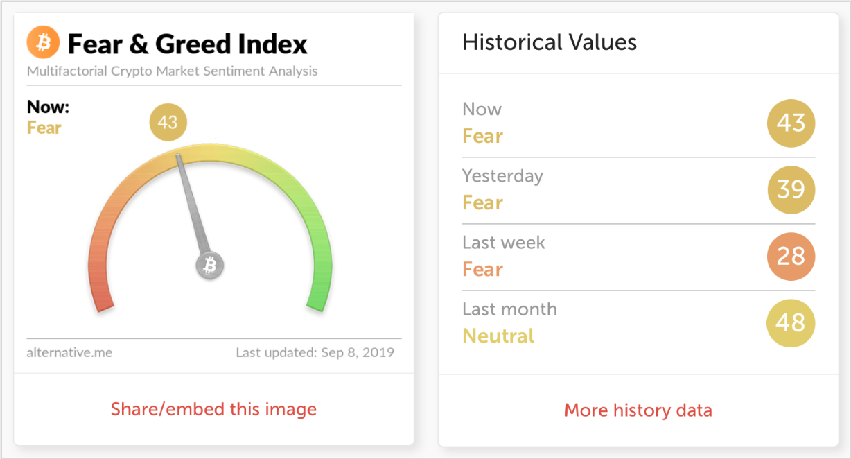 加密货币投资必备技能：如何通过恐慌指数进行价格保护与投机？_搜狐网