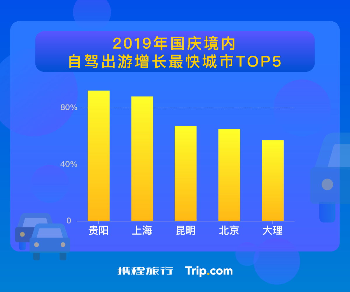 贵阳常住人口2019人数_贵阳2019年中考试卷(2)