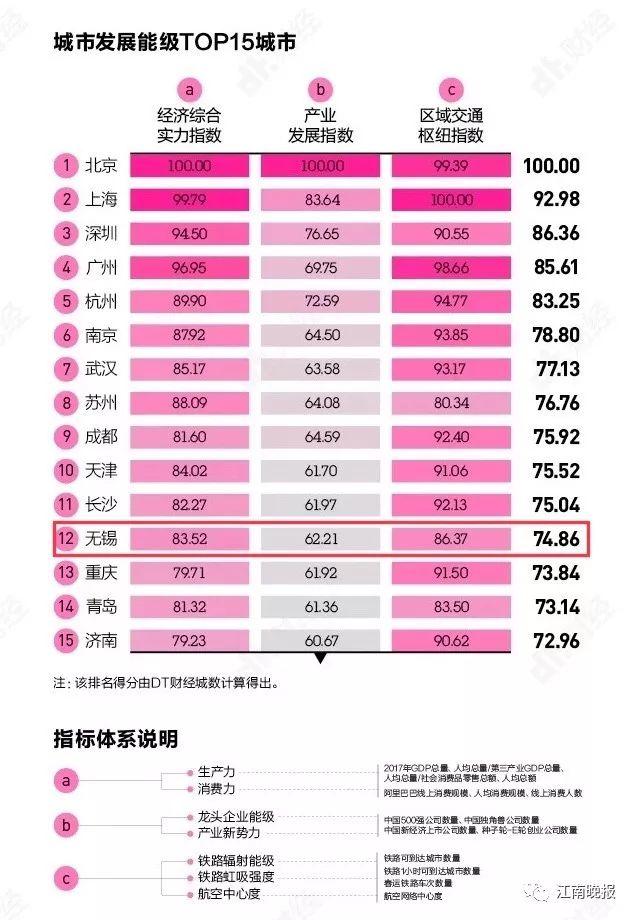 GDP有什么值得骄傲_2018年中国经济究竟会往哪儿走