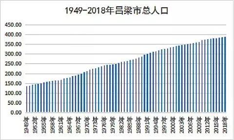 70年我国人口文盲率多少从大(2)