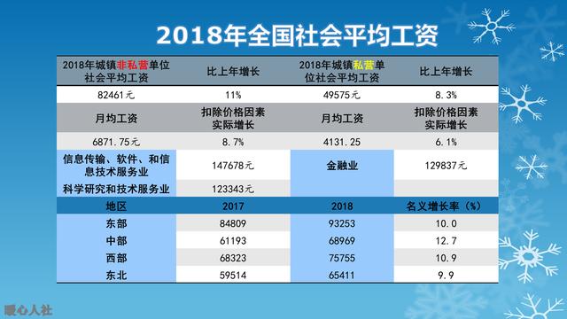 就业人口测算_彭博经济学家 最新ADP就业报告暗示 8月非农或超20万